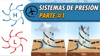 Sistemas de Presión Parte 1  Meteorología [upl. by Domenic]