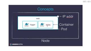 111  Kubernetes architecture [upl. by Anelav]