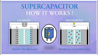 What is Supercapacitor How supercapacitor works Supercapacitor in Electric Vehicles [upl. by Matt]