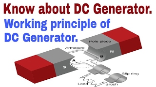 What is DC Generator  Working Principle of DC Generator HINDI [upl. by Okwu803]