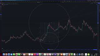 TradingView Secret Forecast Price Action NOW Preview [upl. by Miahc]