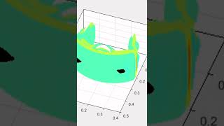 3D simulations of B2 illuminated by electromagnetic wave electromagnetism matlab [upl. by Levina]