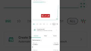 Elcid Investment elcidinvestment elcid multibaggerstocks trading stockmarket youthindia [upl. by Nalahs]