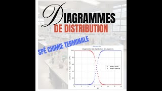 Fiche spé terminale  Diagrammes distribution Tracé et questions classiques au BAC [upl. by Ruckman]