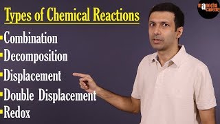 Types of Chemical Reactions [upl. by Aseretairam242]