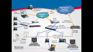 Understanding IP PBX amp the Place IP Telephony in the Enterprise Network [upl. by Sweeney]