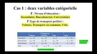 Statistique descriptive partie 2  statistique bivariée [upl. by Ileana]