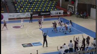 England U16 Women v Latvia [upl. by Moonier]