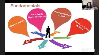 Role of Inotropes and Vasopressors in Septic Shock Medicos [upl. by Ataliah]