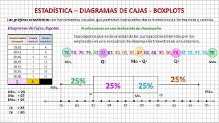 Estadística Diagramas de Caja y Bigotes  Boxplots [upl. by Clim]