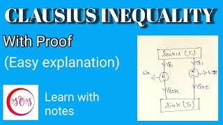 Clausius inequality।। Bsc physics।। Engineering ।। Thermodynamics ।। HindiEnglish [upl. by Rafaelof]