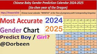 2024 Chinese Baby Gender Prediction Calendar  Accurate Gender Predictions Revealed [upl. by Cattan]