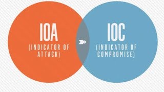 IoCs amp IoAs [upl. by Kwapong]