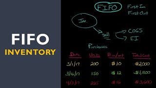 FIFO Inventory Method [upl. by Ylenats306]