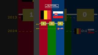 ALL MATCHES BELGIUM vs SLOVAKIA viral belgium slovakia europe euro2024 [upl. by Alemap]