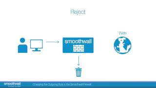 Changing the Outgoing Rule in the Smoothwall Firewall  Firewall  Smoothwall [upl. by Meid]