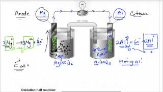 Lecture 49 solving a voltaic cell question [upl. by Ayotal]