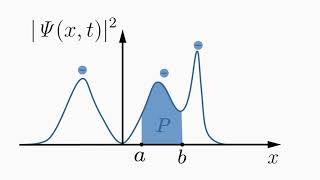 Schrodinger Equation Get the Deepest Understanding [upl. by Obellia]