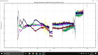 GNSS SOLUTIONS POSTPROCESO CON DATOS RINEX 2 [upl. by Godric]