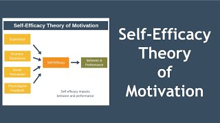 SelfEfficacy Theory of Motivation Explained [upl. by Settera]