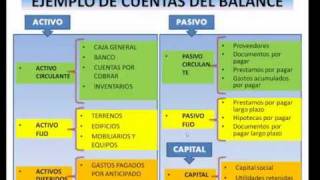 Mi curso de contabilidad  Los estados financieros [upl. by Airotahs826]