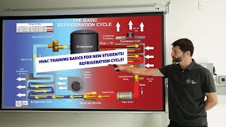 HVAC Training Basics for New Technicians and Students Refrigeration Cycle [upl. by Saunders214]