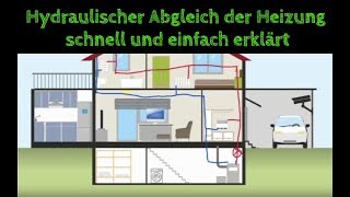 Hydraulischer Abgleich der Heizung  DIY Heizkörper Durchflussmenge einstellen  Theorie  Teil 4 [upl. by Grube]