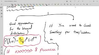 Poisson Distribution [upl. by Dorsman241]