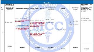 Breaking  NEET PG 2024 Official Counseling Schedule Dates [upl. by Notsirt722]