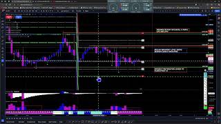 ES FUTURES TECHNICAL ANALYSIS TRADE SET UPS FOR 11052024 USING WYCOFF THEORY VPA AND PIVOTS [upl. by Needan]