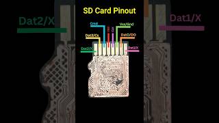 SD Card Pinout mobilerepair technology [upl. by Sirk]