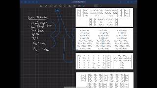 Aircraft Dynamics  Linearization  Linearized Equations of Motion [upl. by Ahsekam]