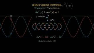 Seeing Trigonometry Stunning Visuals That Simplify Trig [upl. by Tyre]