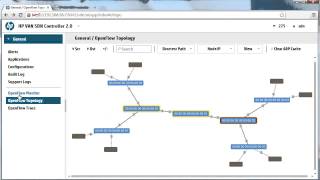 OpenFlow HP VAN SDN Controller and Mininet integration [upl. by Gnod]