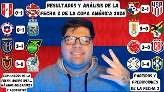 ANÁLISIS Y RESULTADOS DE LA FECHA 2 DE LA COPA AMÉRICA 2024  ONCE IDEAL MÁXIMOS GOL Y ASIS [upl. by Jaela]