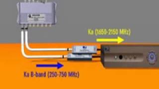 DIRECTV New SWM Line LNB Satellite Dish Install Part 1 [upl. by Nidnerb]