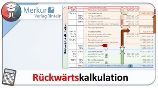 Rückwärtskalkulation einfach erklärt mit Beispielrechnung retrograde Kalkulation [upl. by Aihsyak]