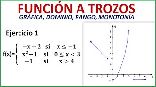 Aplicación de la derivada Introducción [upl. by Niveg]