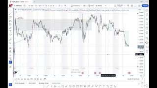 London Outlook  20240116  GBPUSD GBP Claimant Count [upl. by Edi567]