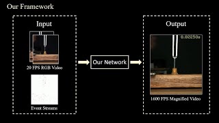 EventBased Motion Magnification [upl. by Cumings]