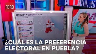 Elecciones Mx 2024 ¿Cómo es la preferencia electoral de los habitantes de Puebla  A las Tres [upl. by Enyahc]