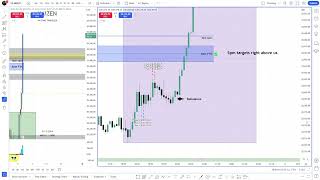 H4 Time Theory  Nov 5 Asia 5pm long w ICT speech sped up [upl. by Duarte643]