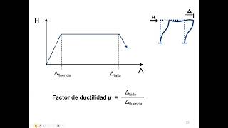 Estructuras de Acero  Ductilidad OMF IMF SMF [upl. by Elsilrac]