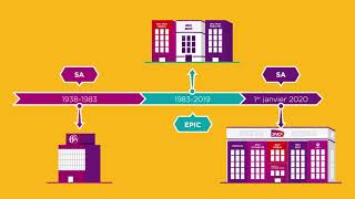 SNCF en 2020  ce qui a changé [upl. by Oza]