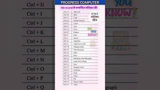 Ms word में A to Z shortcuts key 🤔shorts youtubeshorts [upl. by Oab521]