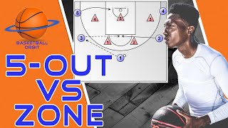 How 5out Motion Offense beats any Basketball Zone Defense [upl. by Eelac]