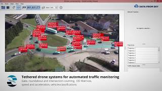 Elistair Use Case  Roundabout Traffic Analysis for Lyon City [upl. by Anibur]