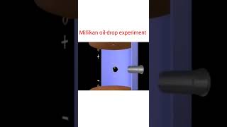 Millikan oildrop experiment  structure of atom  class 11  VK chemistry lab  👍👍👍 [upl. by Harvie]