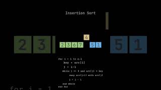 Insertion Sort Algorithm Tutorial [upl. by Niawat76]