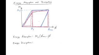 7  Energy Absorption vs Dissipation [upl. by Yrrad438]